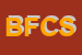 Logo di BERARDI FLLI e C SNC