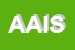 Logo di AIS ASSOCIAZIONE INTERPROVINCIALE SOLIDARIETA