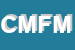 Logo di CONCU MILENA FILOMENA MADD