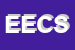 Logo di EMME EFFE COMMERCIALE SNC