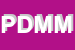 Logo di PM DATA DI MELI MATILDE e C SDF