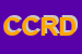 Logo di CONSORZIO COOPERATIVA RIUNITA DELLA PESCA DI MARCEDDI-