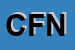 Logo di CENTRO FORNITURE NEGOZI