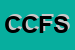Logo di CF COMMERCIO FIBRE -SRL