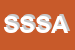 Logo di SAW SRL STYLE AROUND THE WORLD SRL