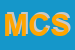 Logo di MANACHINO e C - SNC
