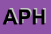 Logo di APHROS