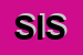 Logo di SISLEY
