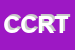 Logo di CIRCOLO CULTURALE RICREATIVO TRINACRIA
