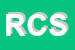 Logo di RITORCITURA CRIDA SNC