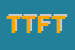 Logo di TFT TECHNOLOGY FOR TEXTILES SRL