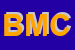 Logo di BIZZOCCHI MASSIMO e C (SNC)