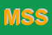 Logo di MECCANOTESSILE SBS SRL