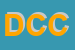 Logo di DETOMA CARLO e C (SNC)