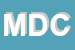 Logo di MARCO DELL-ORO e CSNC