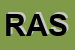 Logo di RASBANK