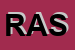 Logo di RASBANK