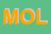 Logo di MOLTENI SRL