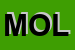 Logo di MOLTENI SRL