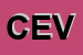 Logo di CEVECO