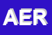 Logo di AERON SRL