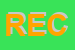 Logo di RECO (SRL)