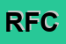 Logo di RUSCONI FERDINANDO E C (SNC)