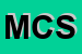 Logo di MMC COSTRUZIONI SRL
