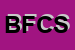 Logo di BETTIGA F e C SAS