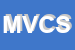 Logo di MILESI VIRGILIO e C SNC