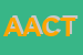 Logo di ACOTECH ADVANCED CONTROL TECHNOLOGIES SRL