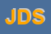 Logo di JMN e DY SRL