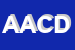 Logo di ACI AUTOMOBILE CLUB D-ITALIA -UFFICIO PROVINCIALE