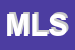 Logo di MAC LAN SRL