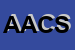 Logo di ACS ACCOUNTING CONSULTING SRL