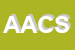 Logo di ACS ACCOUNTING CONSULTING SRL