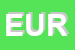 Logo di EURONAUTICA