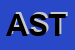 Logo di ASTEL SRL