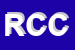 Logo di RIVA COSTANTE E C (SNC)