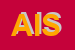 Logo di ALESSIA INTERNATIONAL SRL