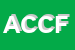 Logo di AUTOFFICINA CAZZANIGA DI CAZZANIGA FRANCESCO LUIGI e C (SNC)