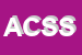 Logo di ABC COMMUNICATIONS e SOFTWARE SRL