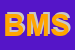 Logo di BBF MODELS SRL