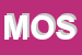 Logo di MOSSINI (SPA)