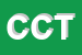 Logo di CT COR TEX SRL