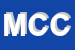 Logo di MAZZANI CINTO e CARLO (SNC)