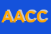 Logo di AC DI AMATI CARLO E C SAS