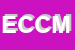 Logo di ELETTROMECCANICA CM DI CALDIROLA MASSIMO