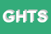 Logo di GEOVISION HIGHT TECHNOLOGIES SRL