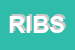 Logo di RIBREINSURANCE INTERNATIONAL BROKERS SPA